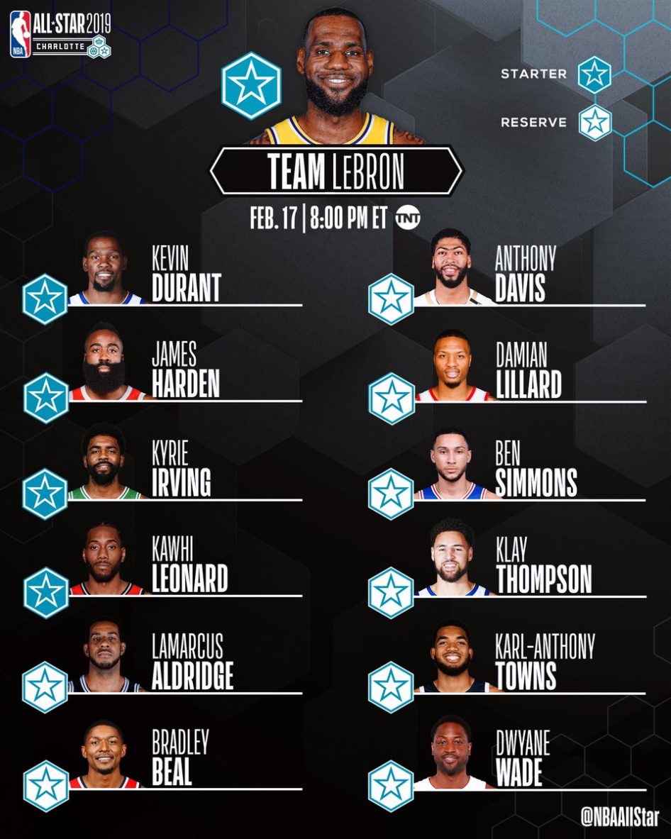 RIGHT MOVES FOR YOUTH NBA ALL STAR GAME 2019 Lebron James